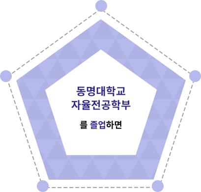 동명대학교 자율전공학부를 졸업하면